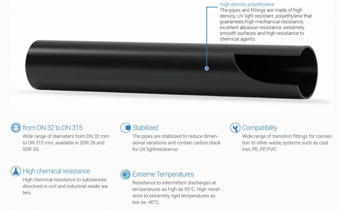 Valsir HDPE Drainage Pipe 90mm Diameter – 3m Length