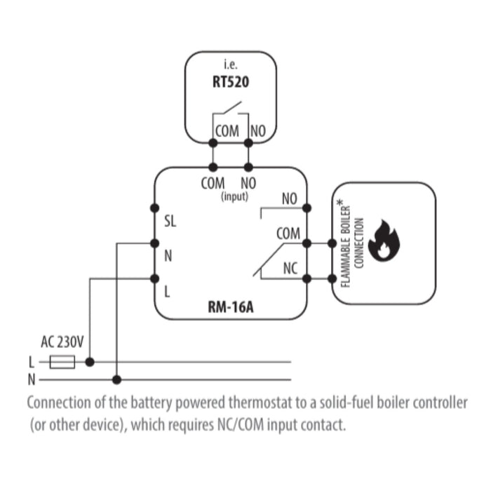 Salus RM-16A Relay Module – 16A Switching for Boilers, Pumps & UFH