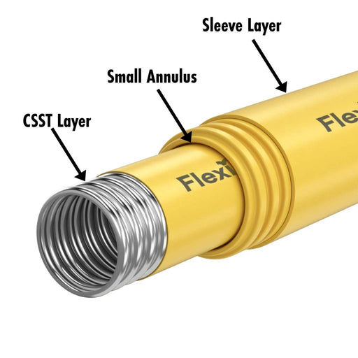 FlexiGas 32mm Double Sleeved Flexible Gas Pipe - 25m Box - Getplumb