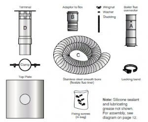 Grant 8 Metre Kit Boilers Over 46kW Orange - Getplumb