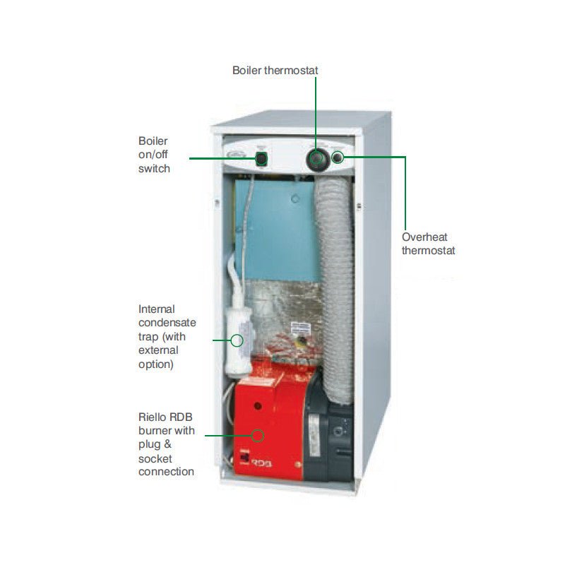 Grant Vortex Pro Utility 26kW Oil Boiler - Getplumb
