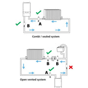 Ideal System Filter - Getplumb