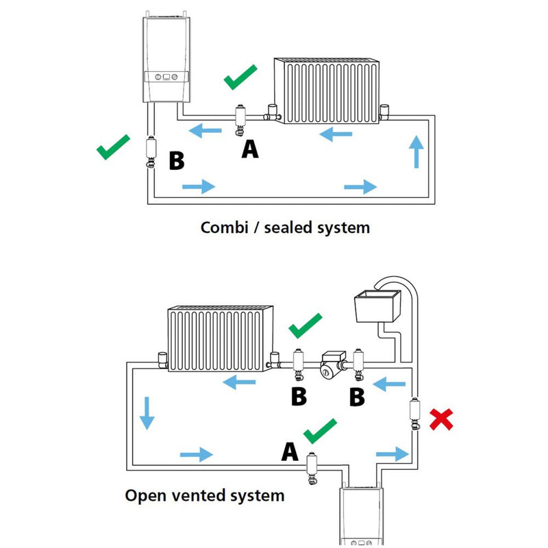 Ideal System Filter - Getplumb