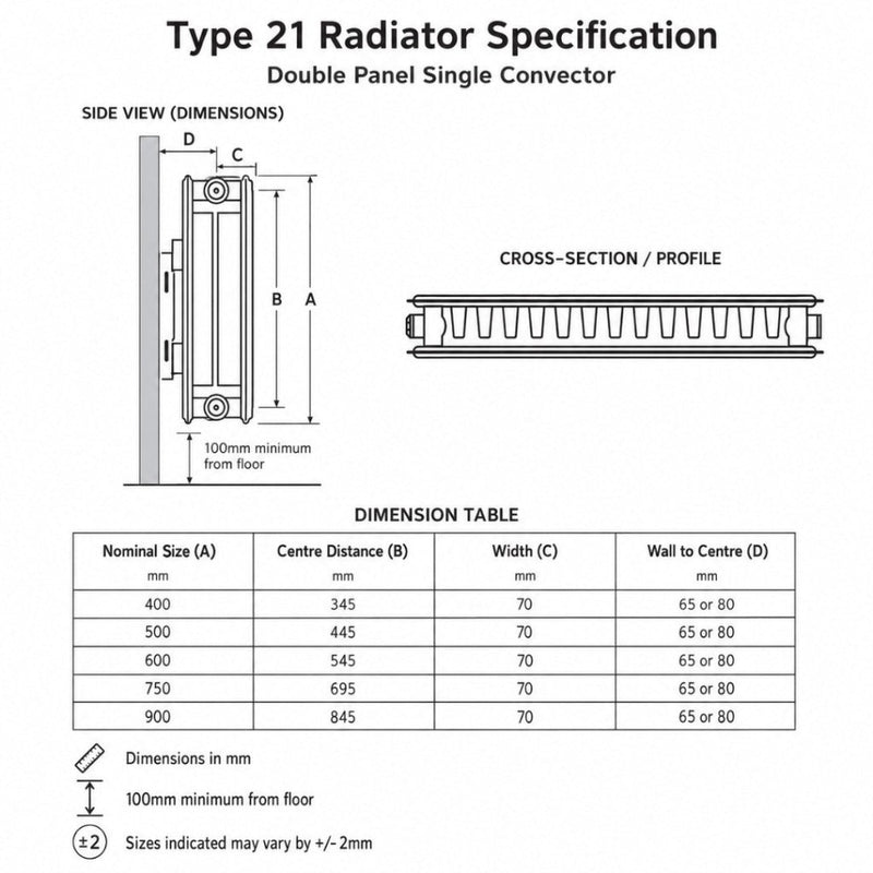 Kartell K-Rad Type 21 Double Panel Single Convector Radiator 400mm x 800mm - Getplumb