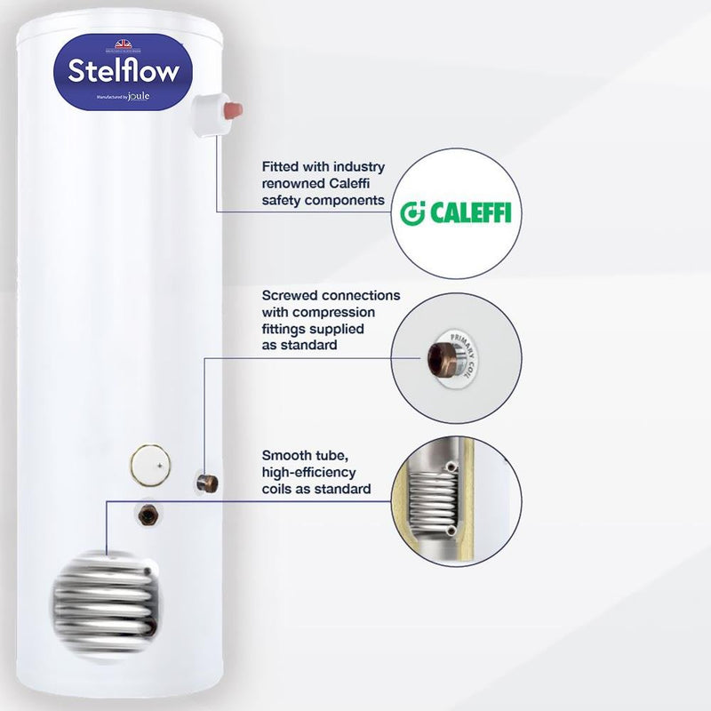 RM Cylinders Stelflow Twin Solar Unvented 300L Cylinder TRSMVS - 0300LFC - Getplumb