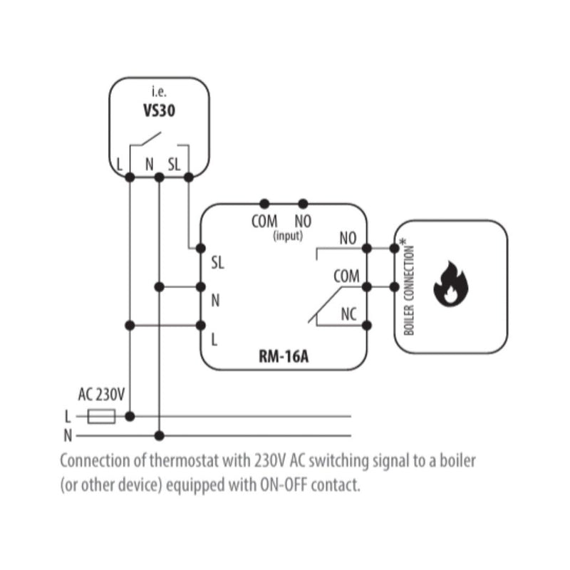 Salus RM - 16A Relay Module – 16A Switching for Boilers, Pumps & UFH - Getplumb