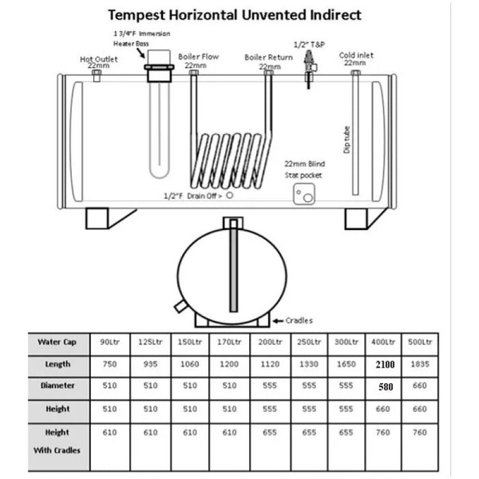 Telford Tempest Horizontal Stainless Steel Indirect 300L Unvented Cylinder - TSMI300H