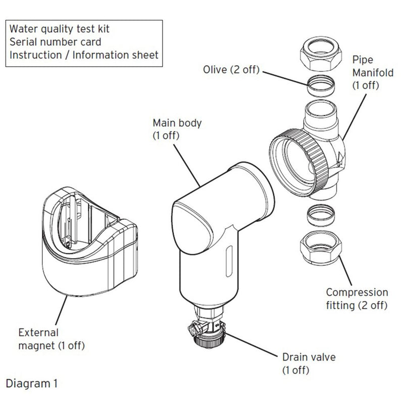 Vaillant Filter, 22mm Boiler Protection Kit - Getplumb
