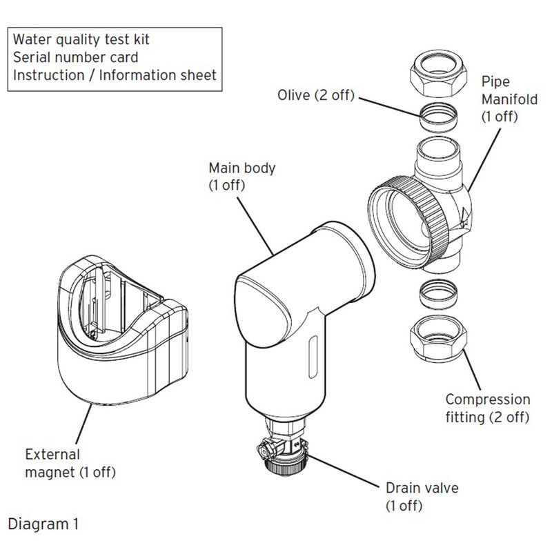 Vaillant 28mm Filter Boiler Protection Kit