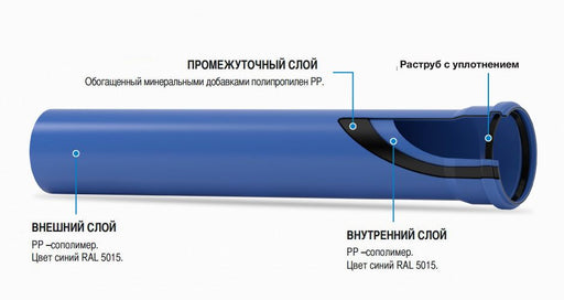 Valsir Triplus Single Socket Pipe 110mm – 2m Length (VS0650111) - Getplumb