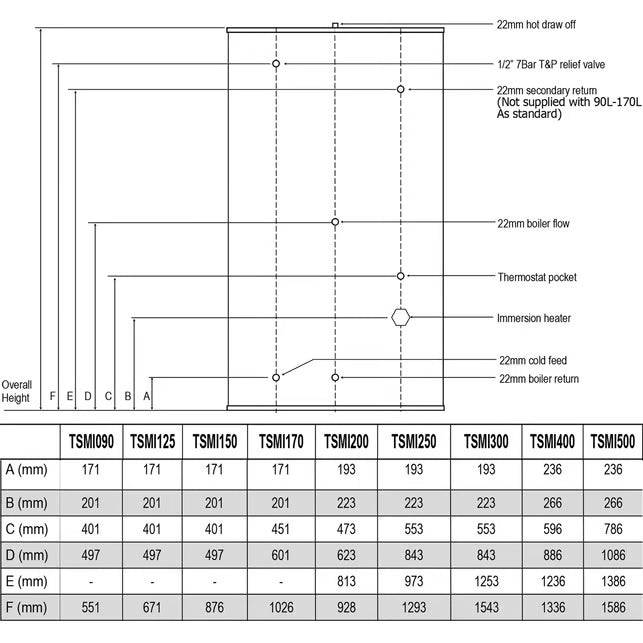 Telford Tempest Indirect Unvented Hot Water Cylinder 90L - TSMI090