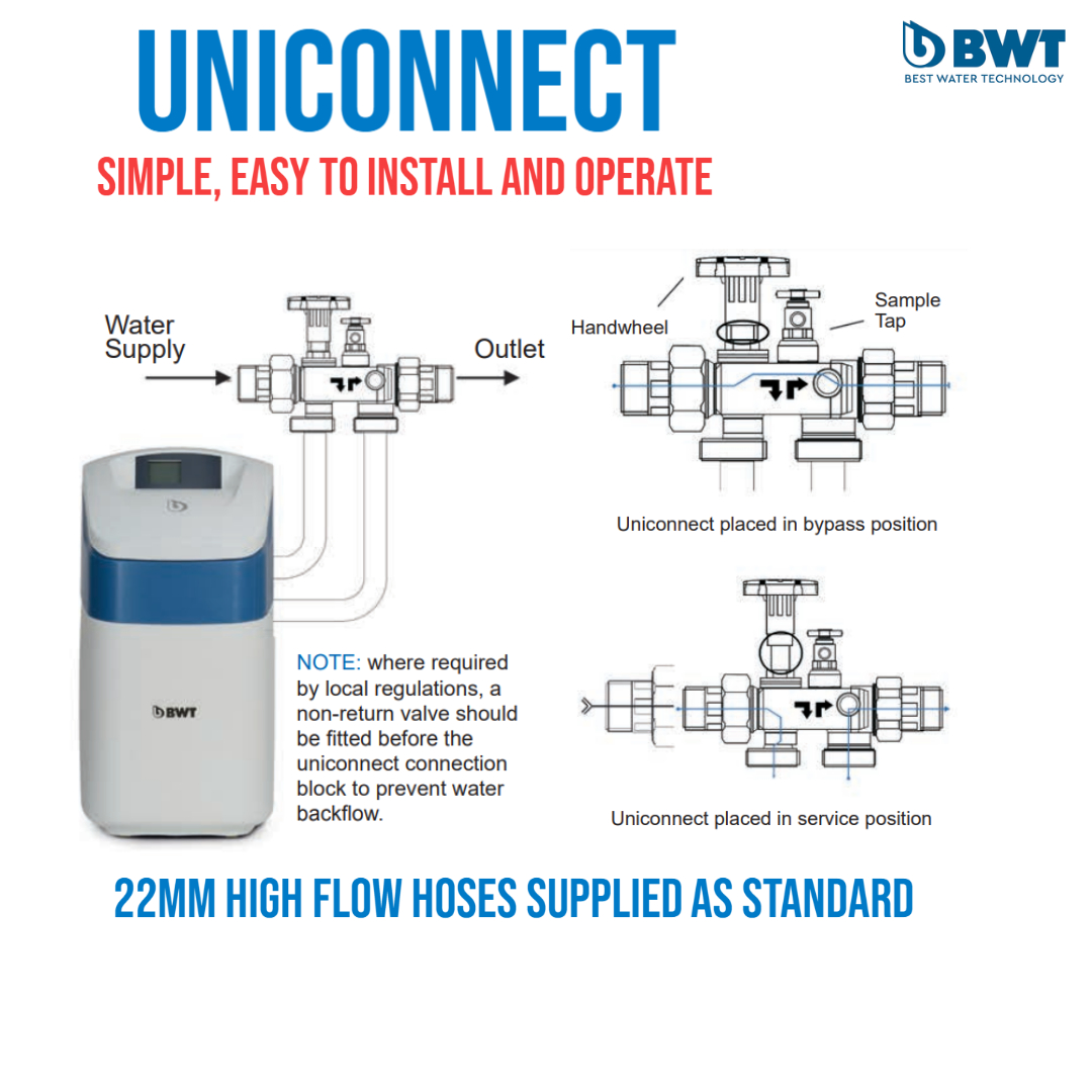 BWT Perla Silk 15L Water Softener (WXLXH) 276 x 470 x 596 comes with easy fit Uniconnect By Pass and High Flow Hoses 